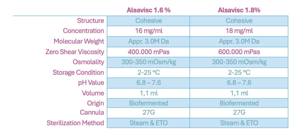 Alsavisc details and caracteristics